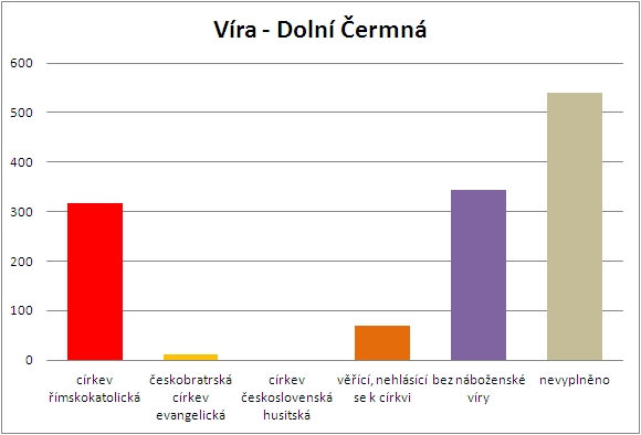 06-vira - dolni cermna.jpg